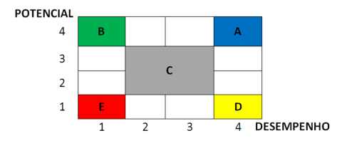 potencial_desempenho