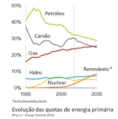 grafico_artigo-domingos-delgado